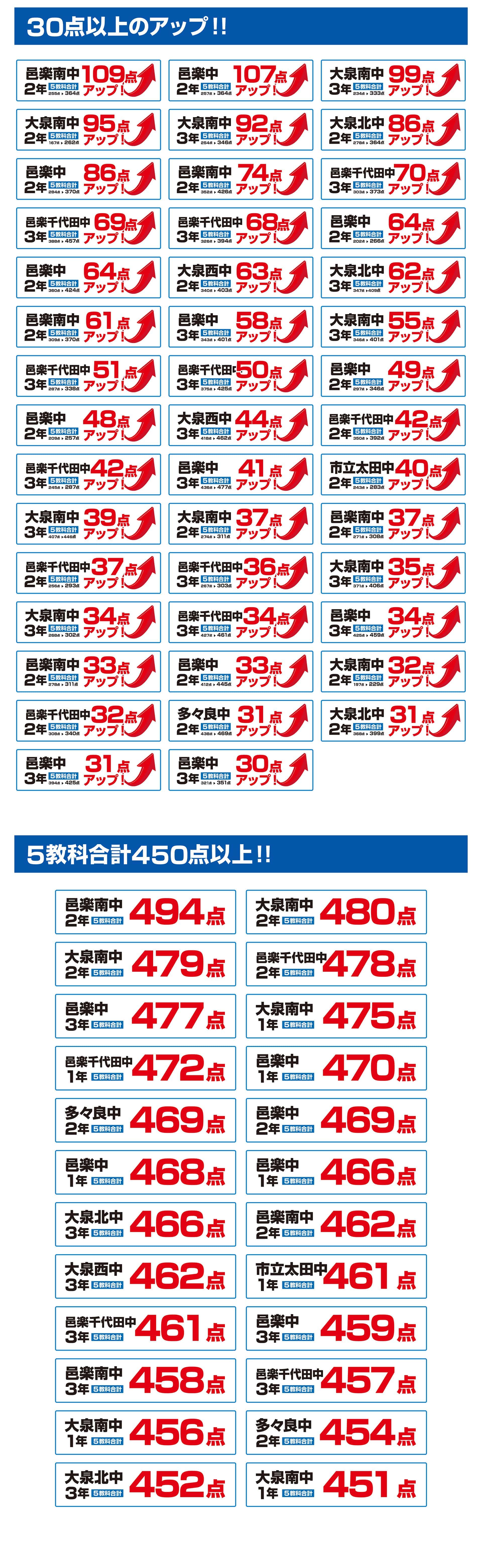 大泉校