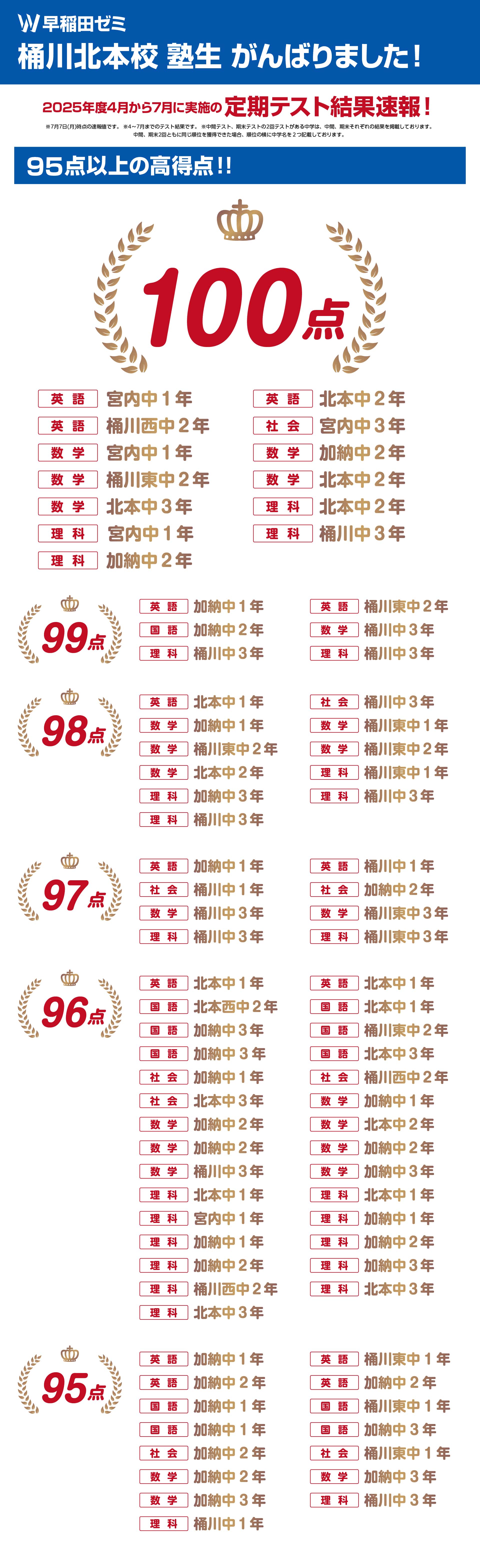 桶川北本校