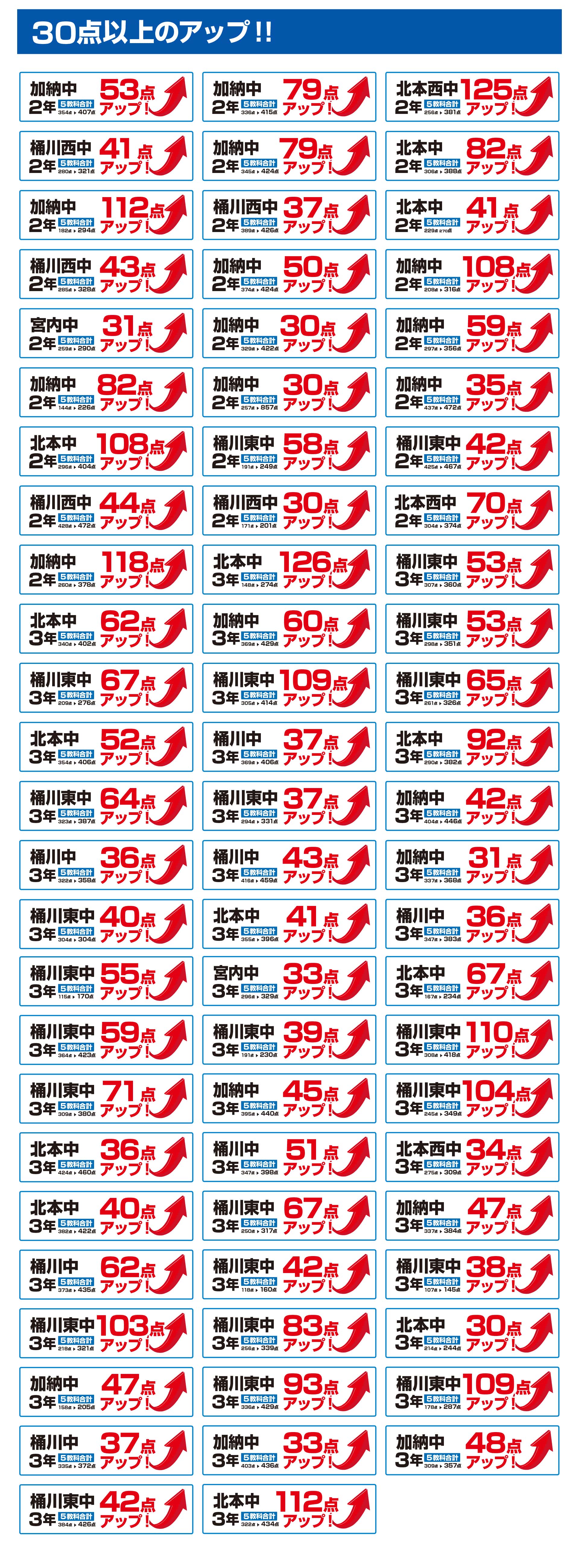 桶川北本校