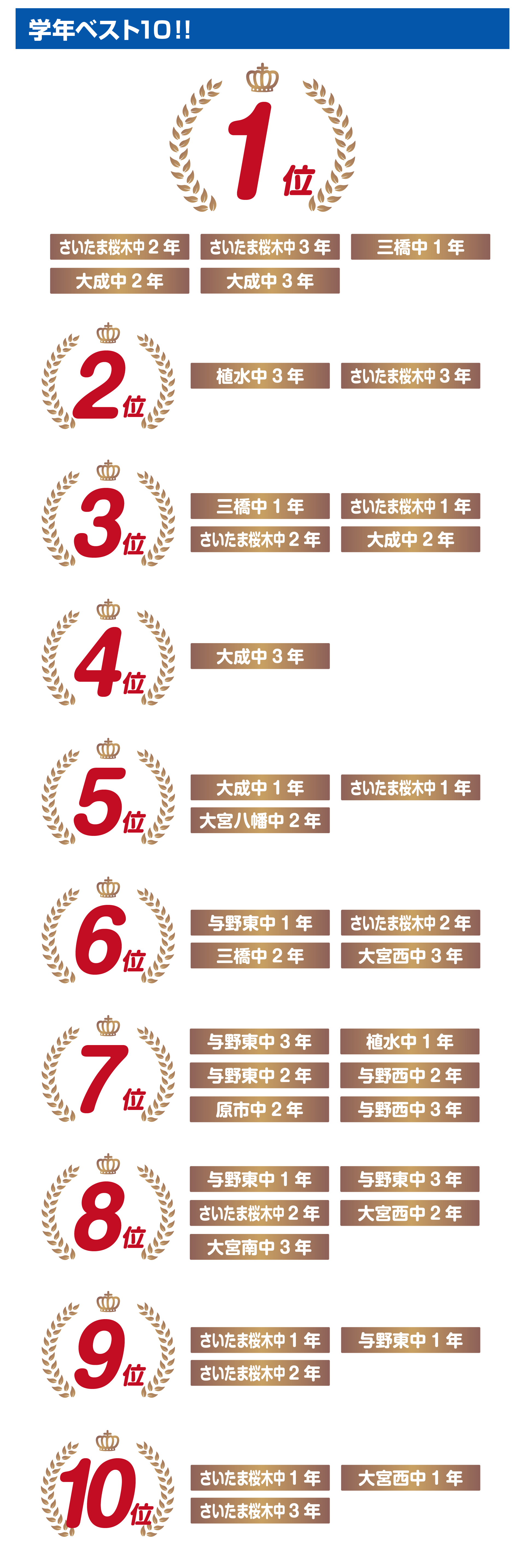 大宮校