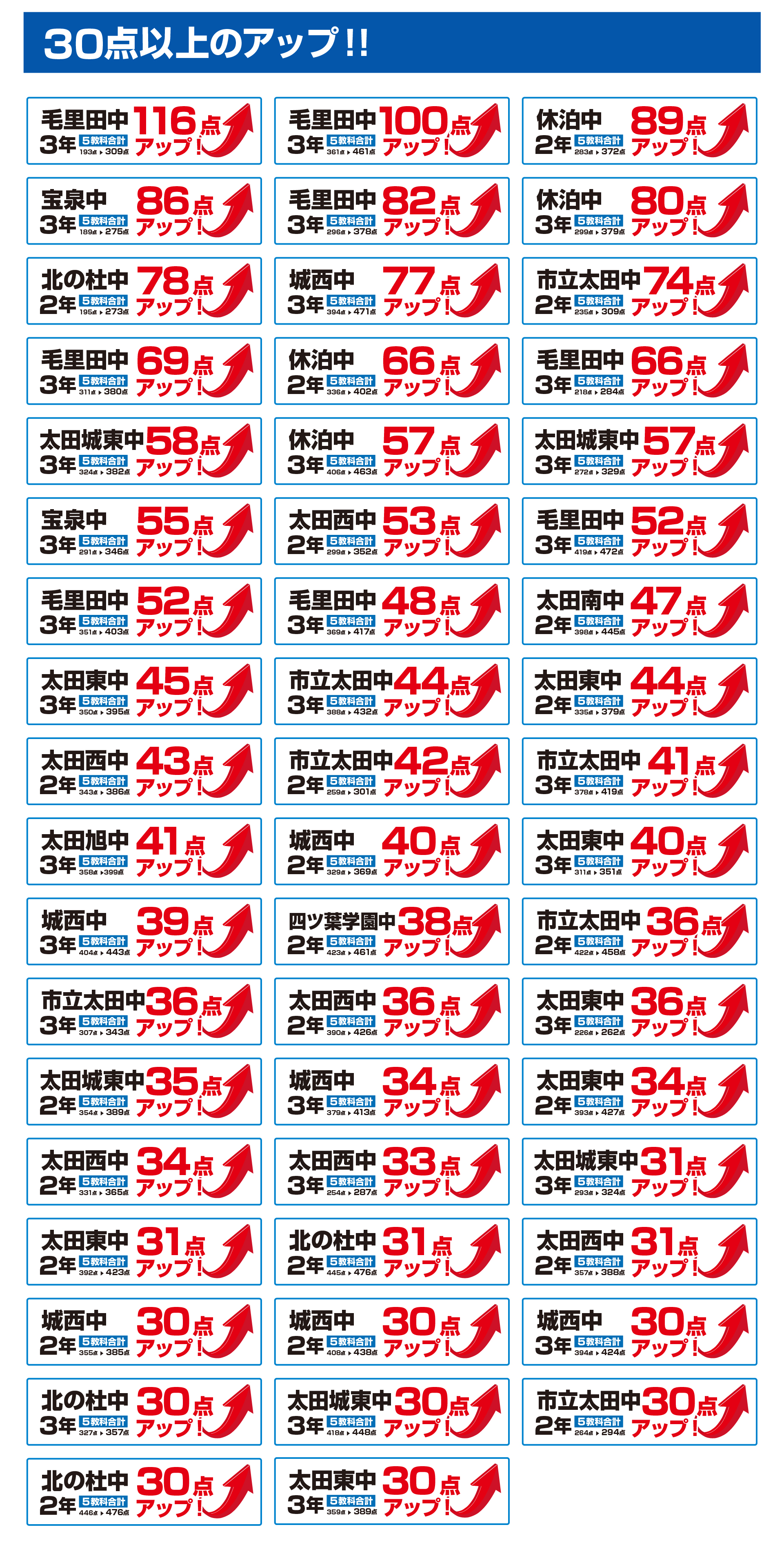 太田校・太田東教室