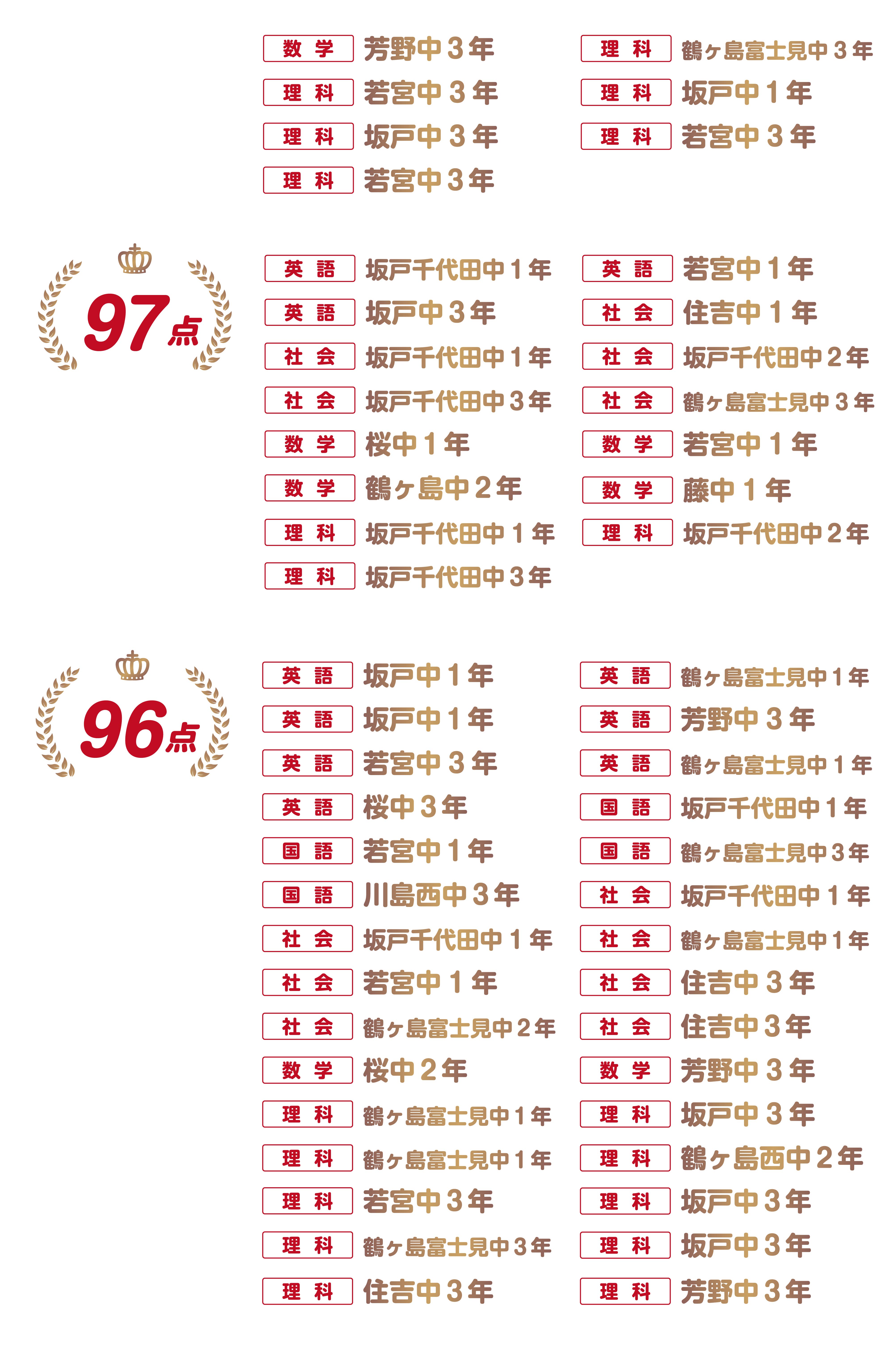 坂戸鶴ヶ島校