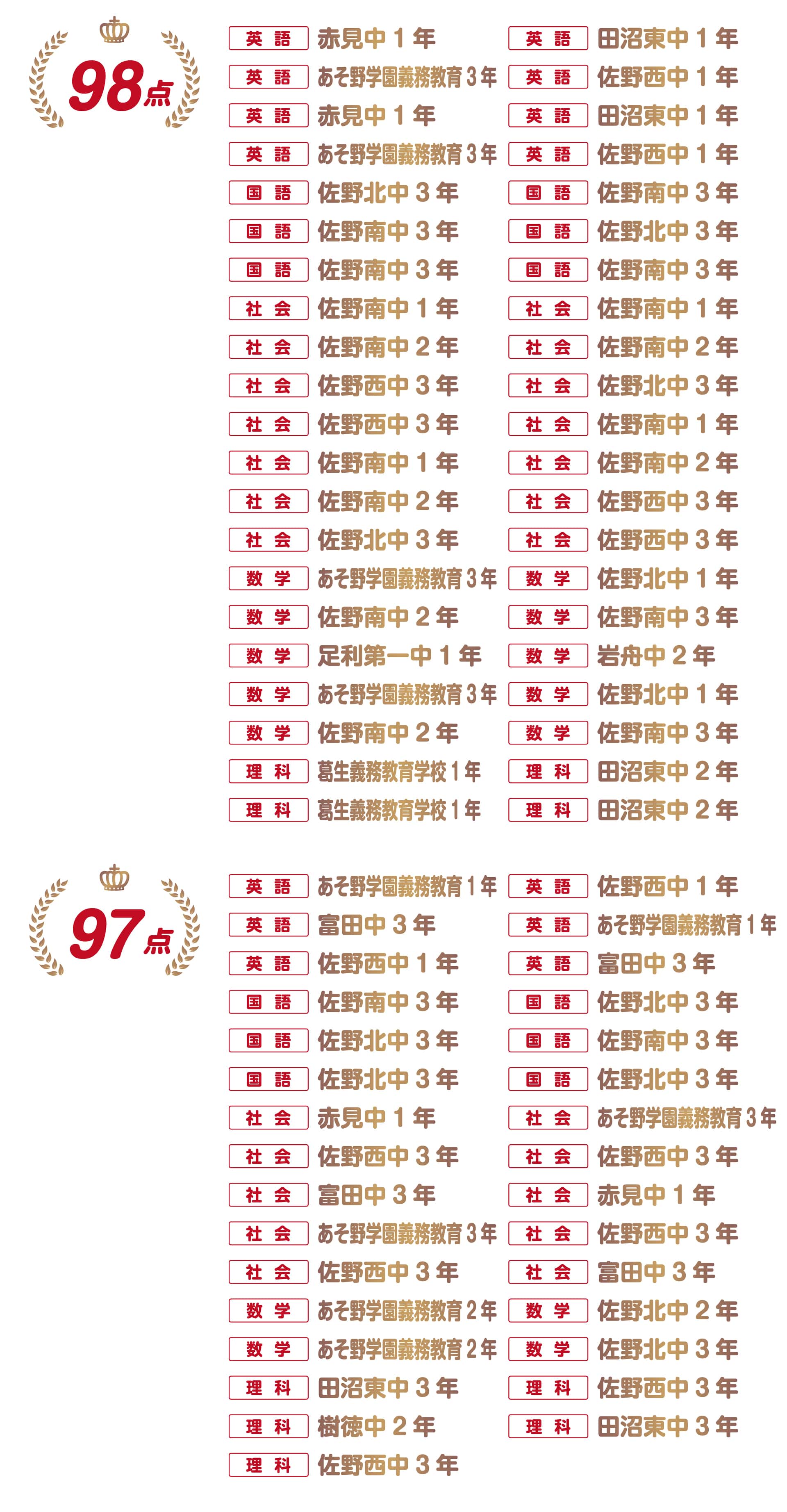 佐野・吉水校