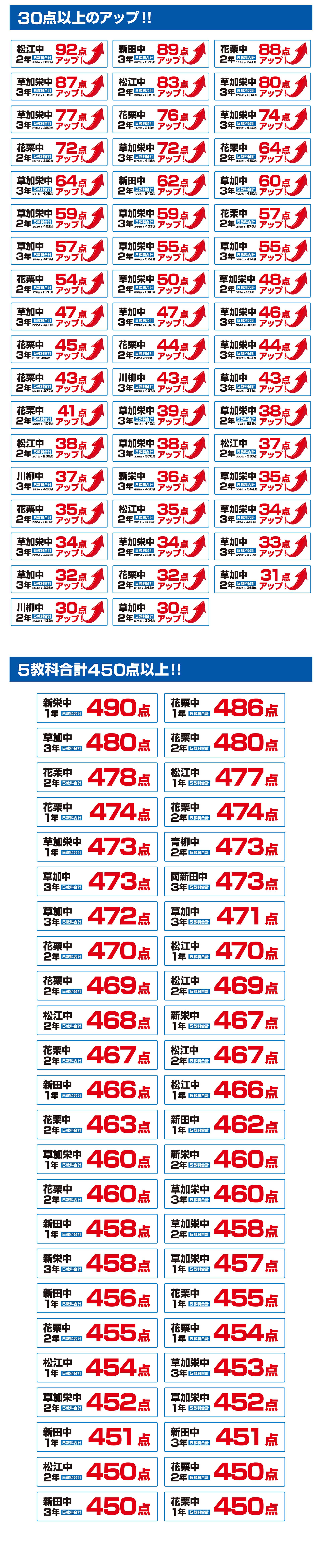 草加校