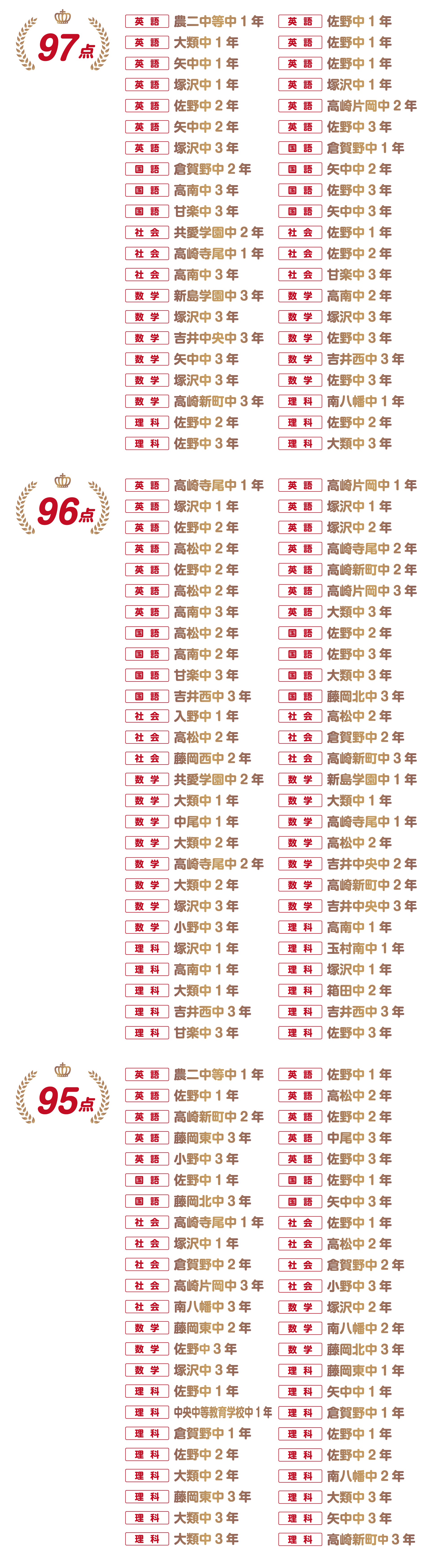 高崎校