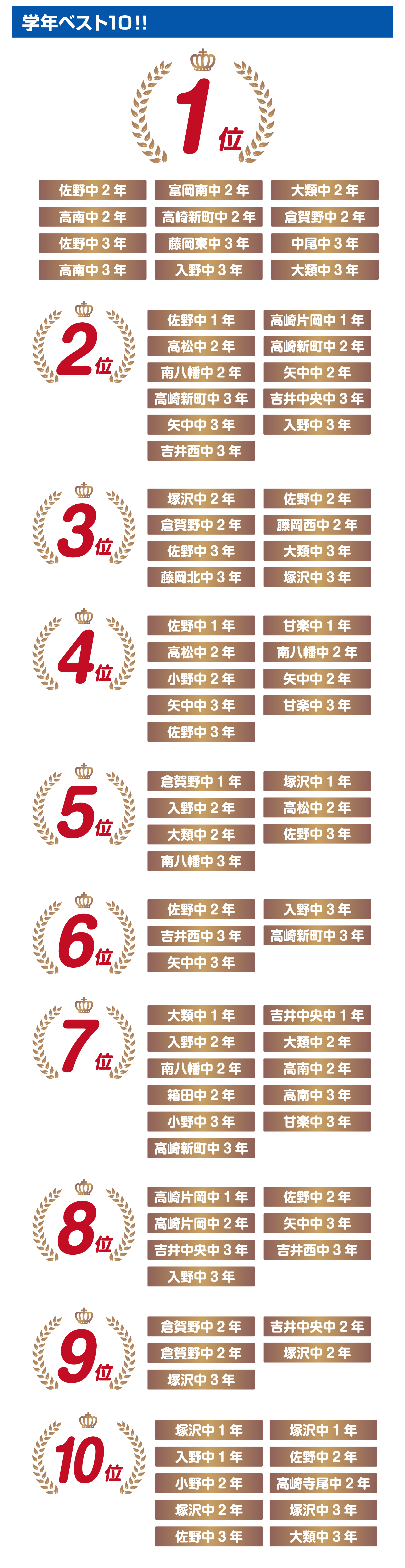 高崎校
