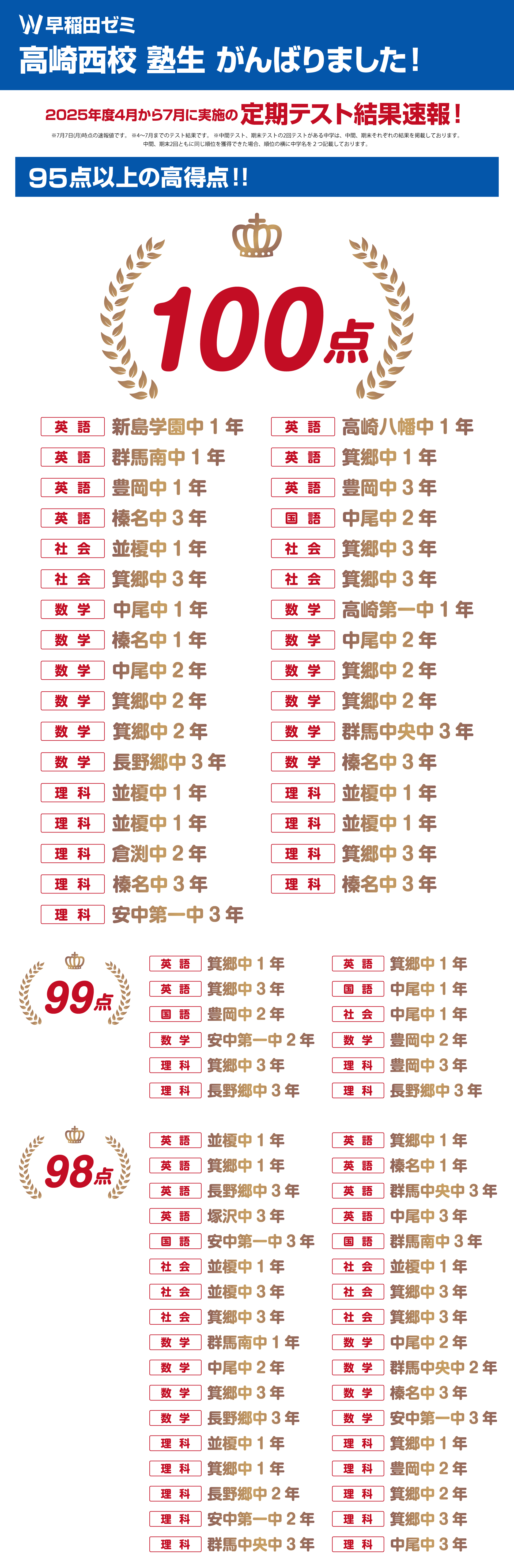 高崎西校