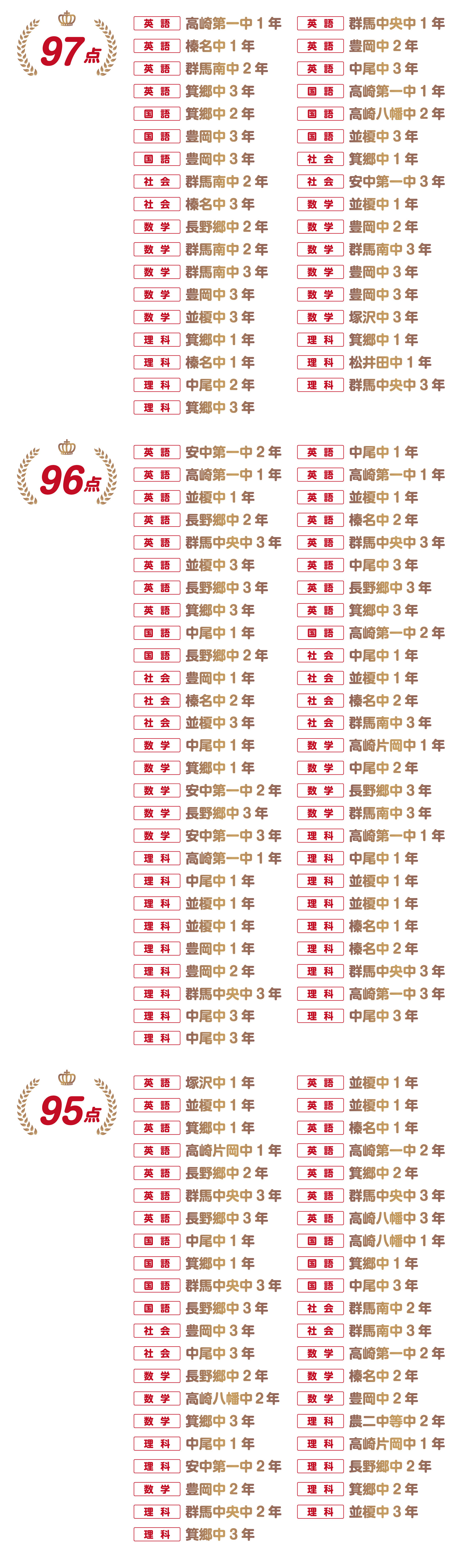 高崎西校