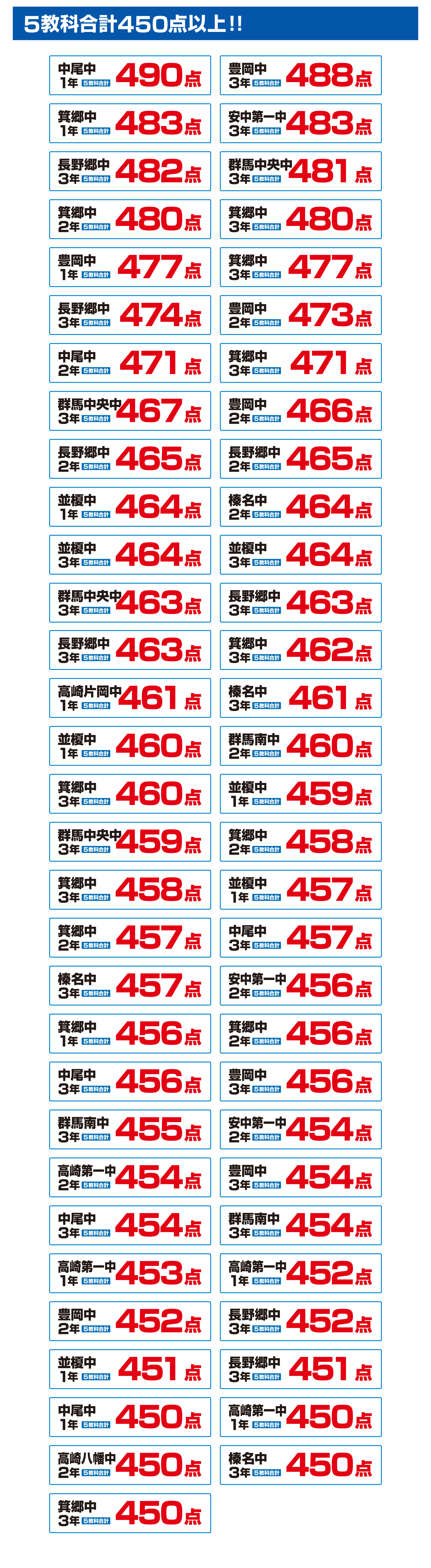 高崎西校