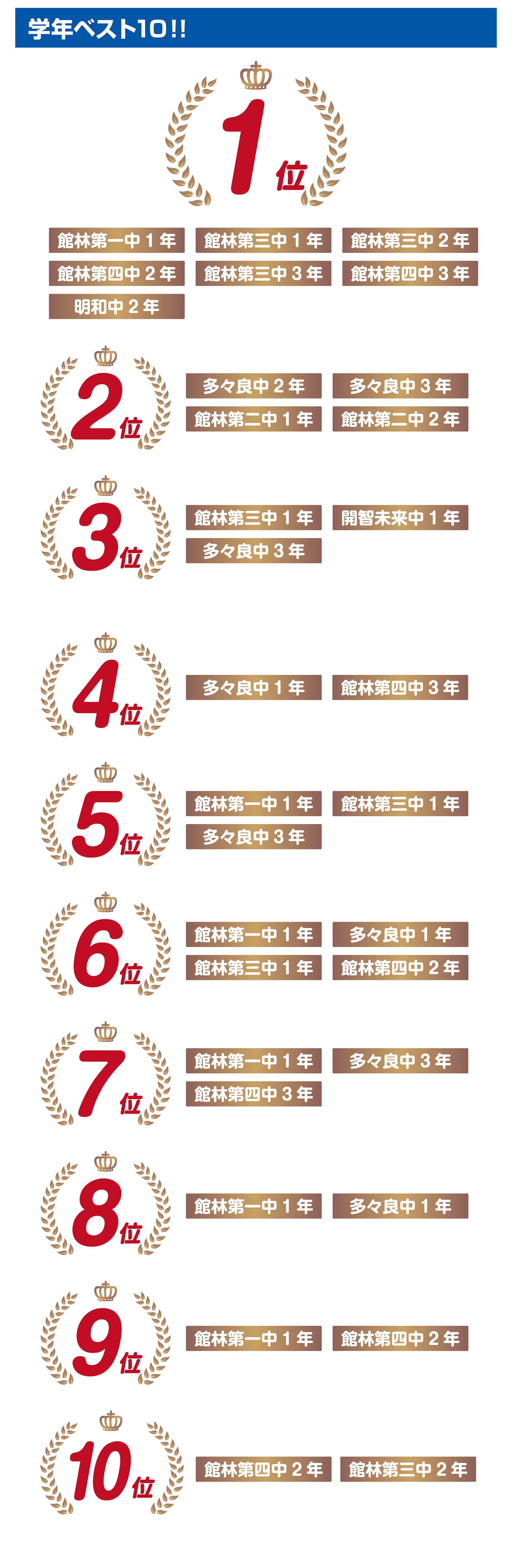 館林校