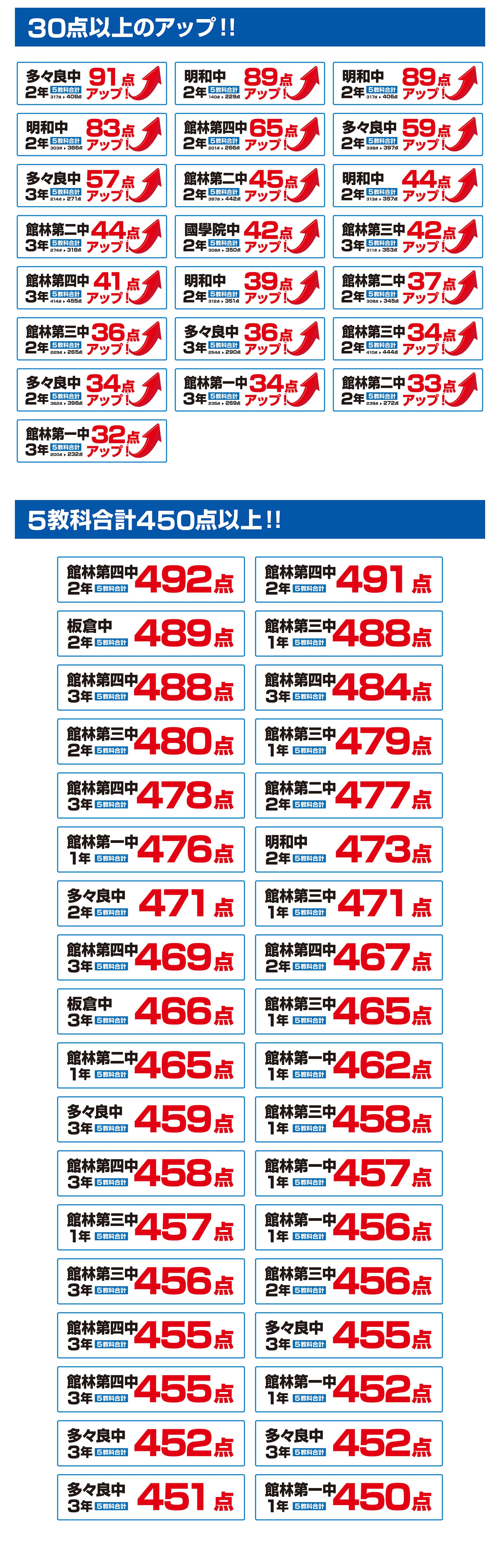 館林校