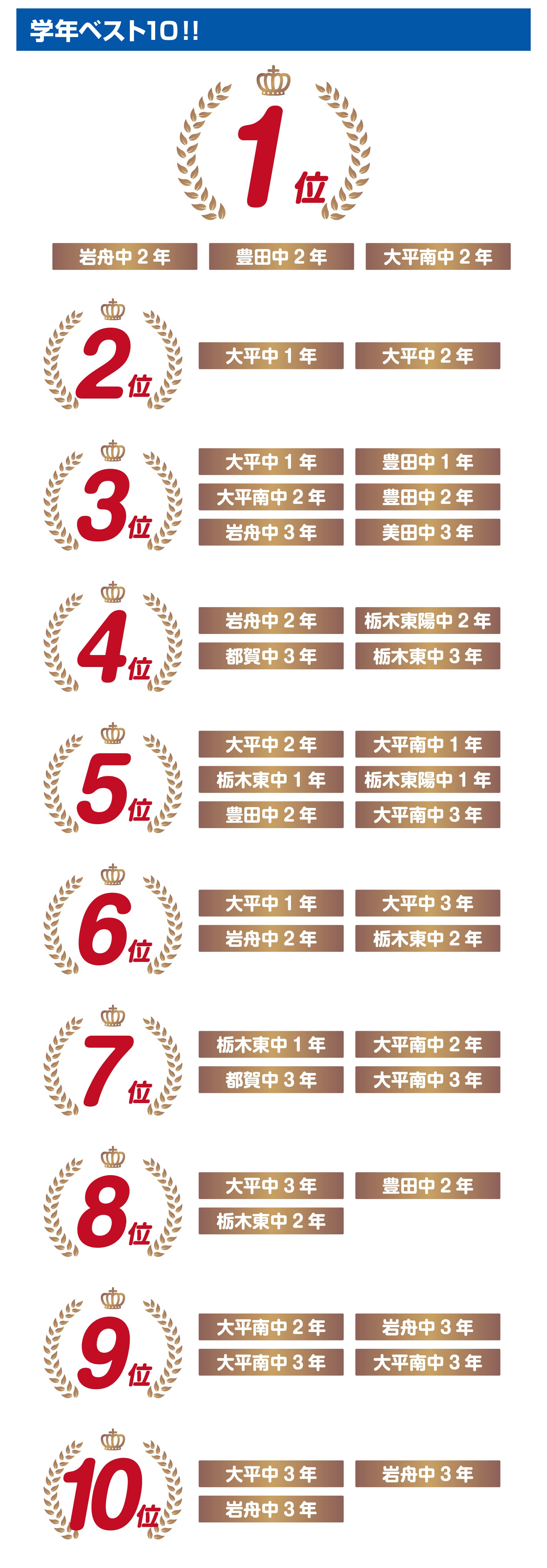 栃木校