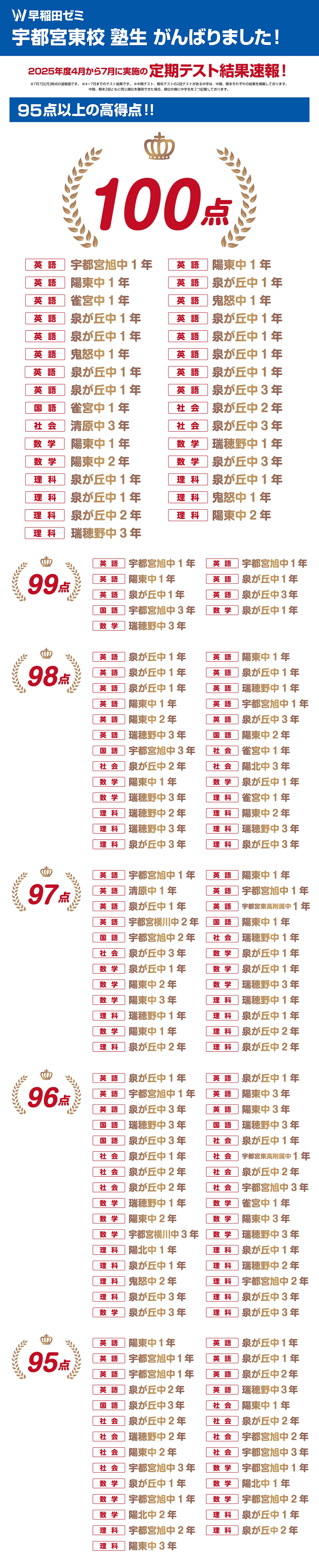 宇都宮東校