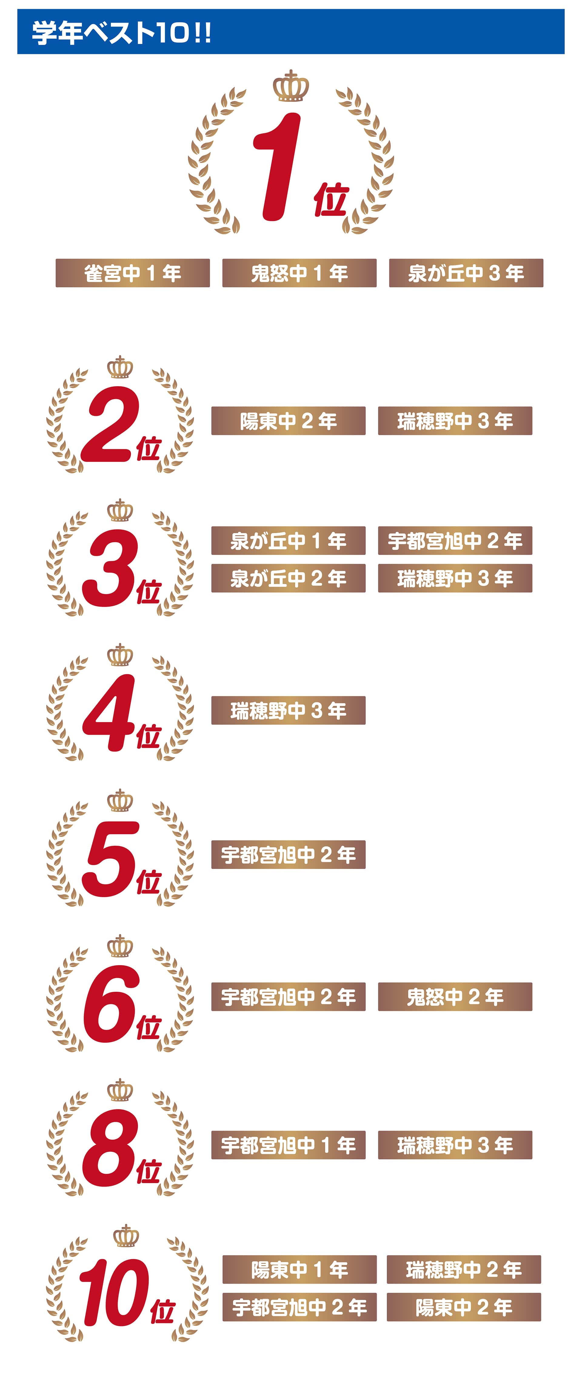 宇都宮東校