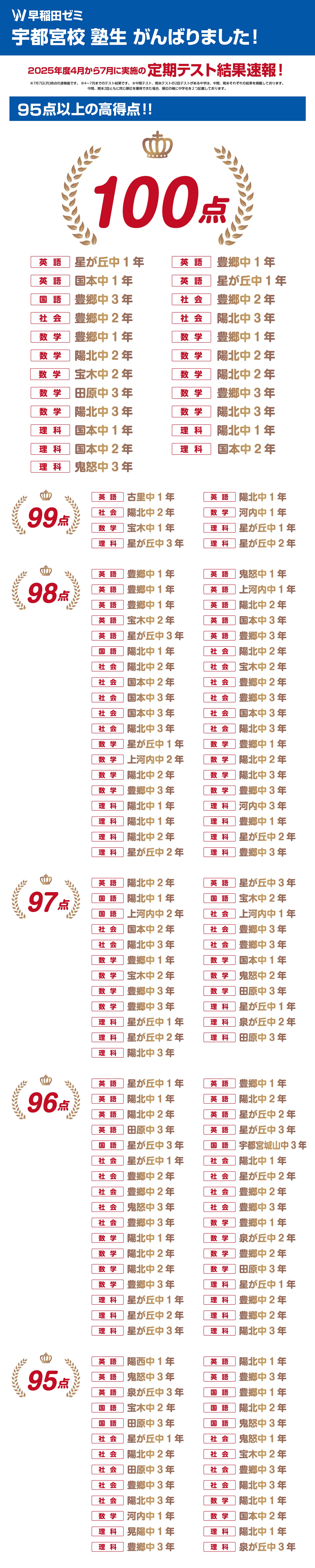宇都宮校