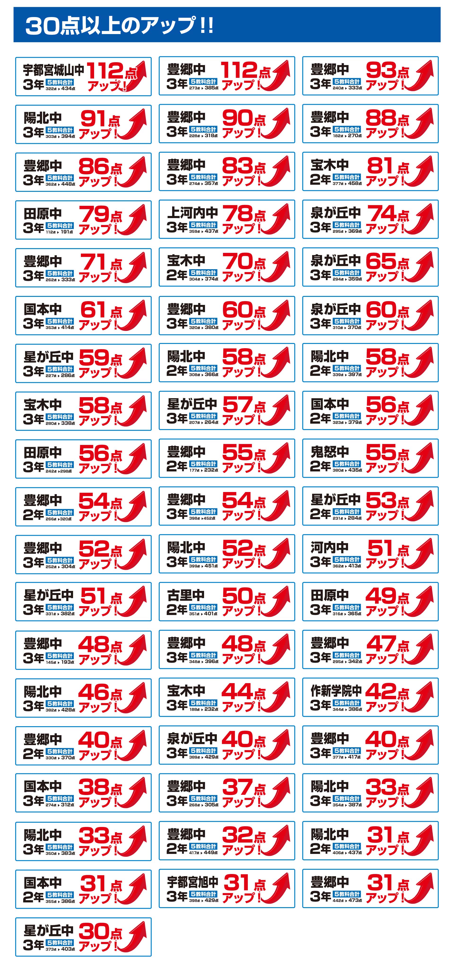 宇都宮校
