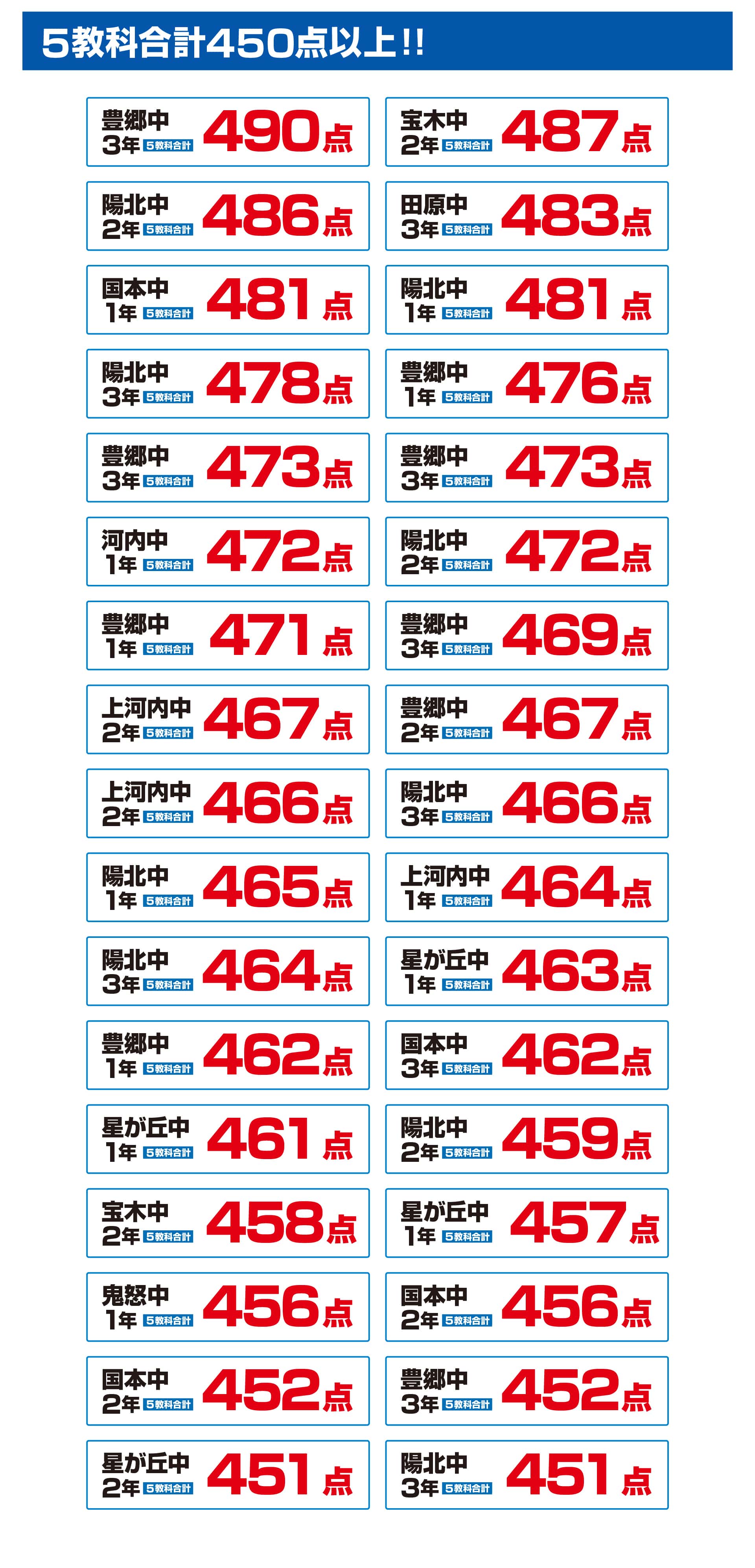 宇都宮校