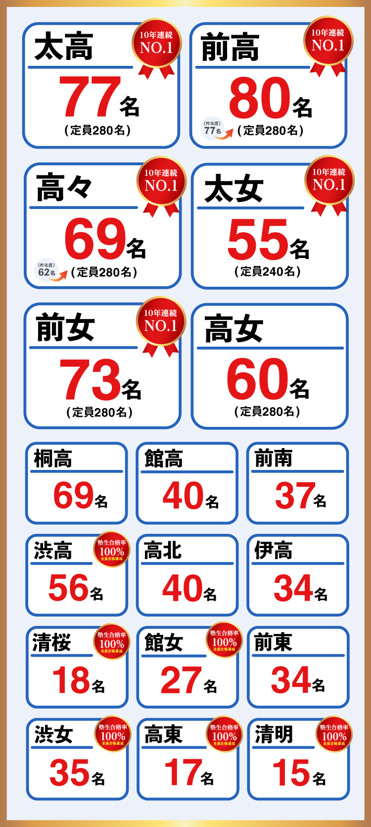 W早稲田ゼミの合格実績 小学生から高校生までの学習塾 進学塾ならワセダ W早稲田ゼミの合格実績 小学生から高校生までの学習塾 進学塾ならワセダ