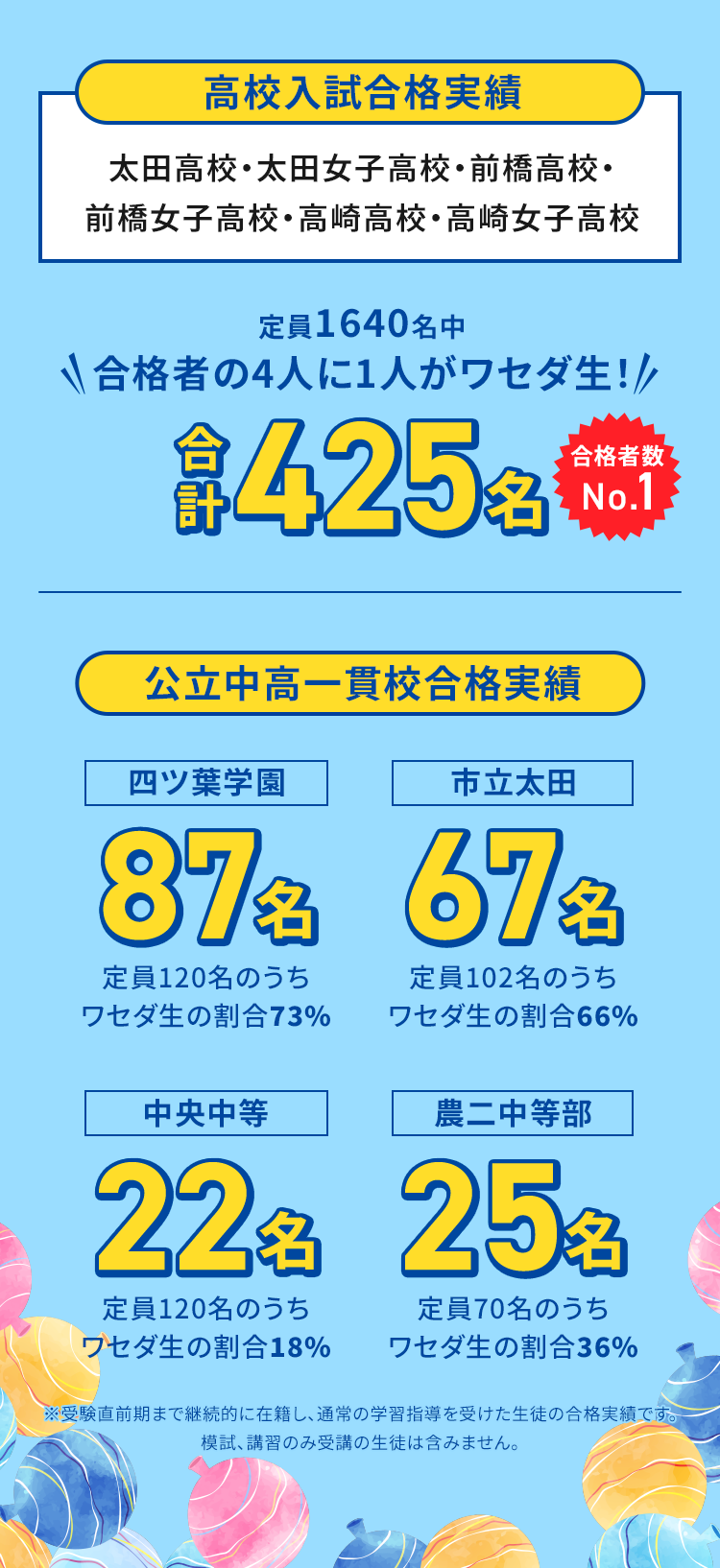 群馬エリア