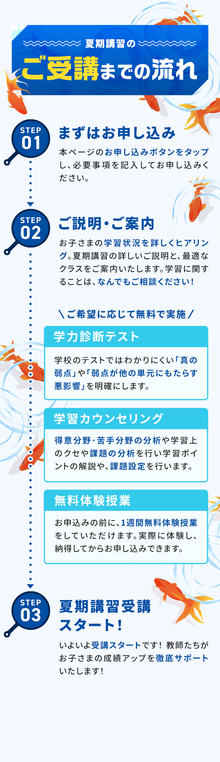 ご受講までの流れ