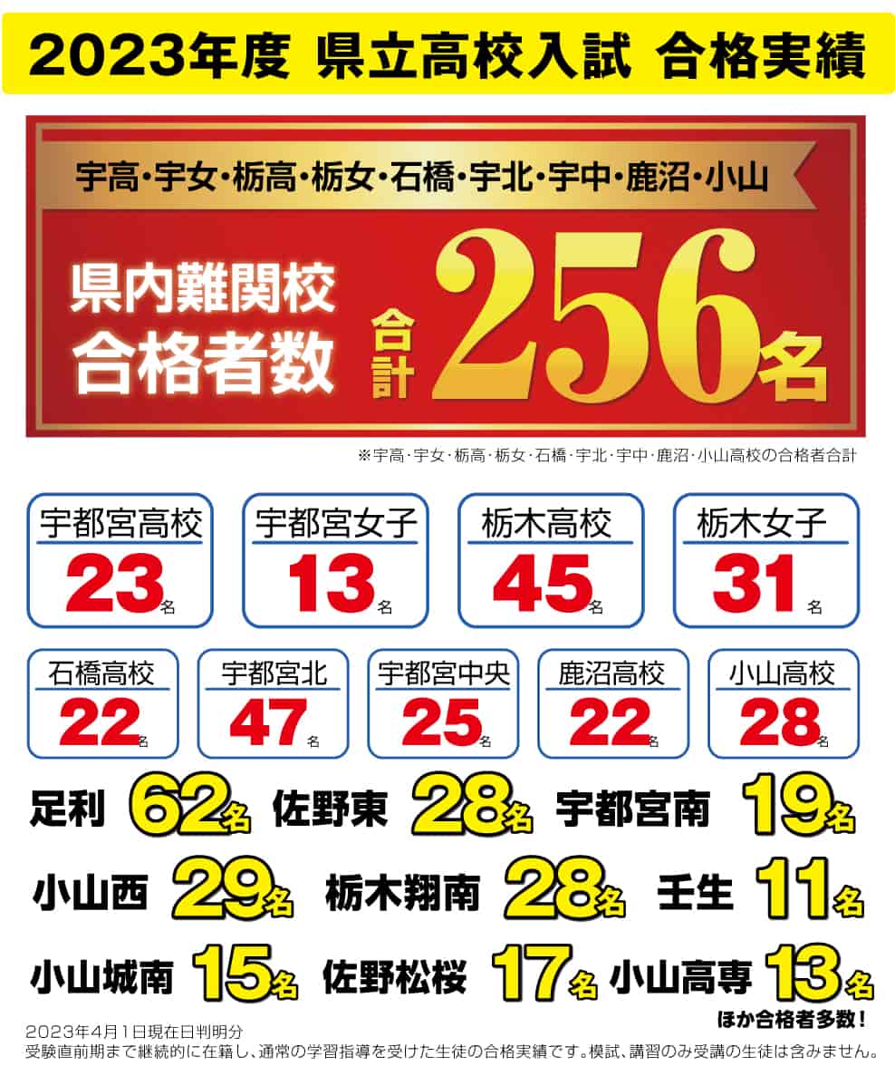 2023年度_栃木県県立高校入試_合格実績_0602