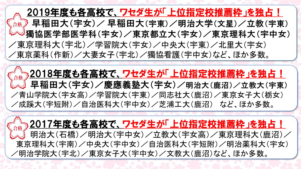 推薦入試による大学合格者を紹介した宇都宮中央ハイスクールの掲示物
