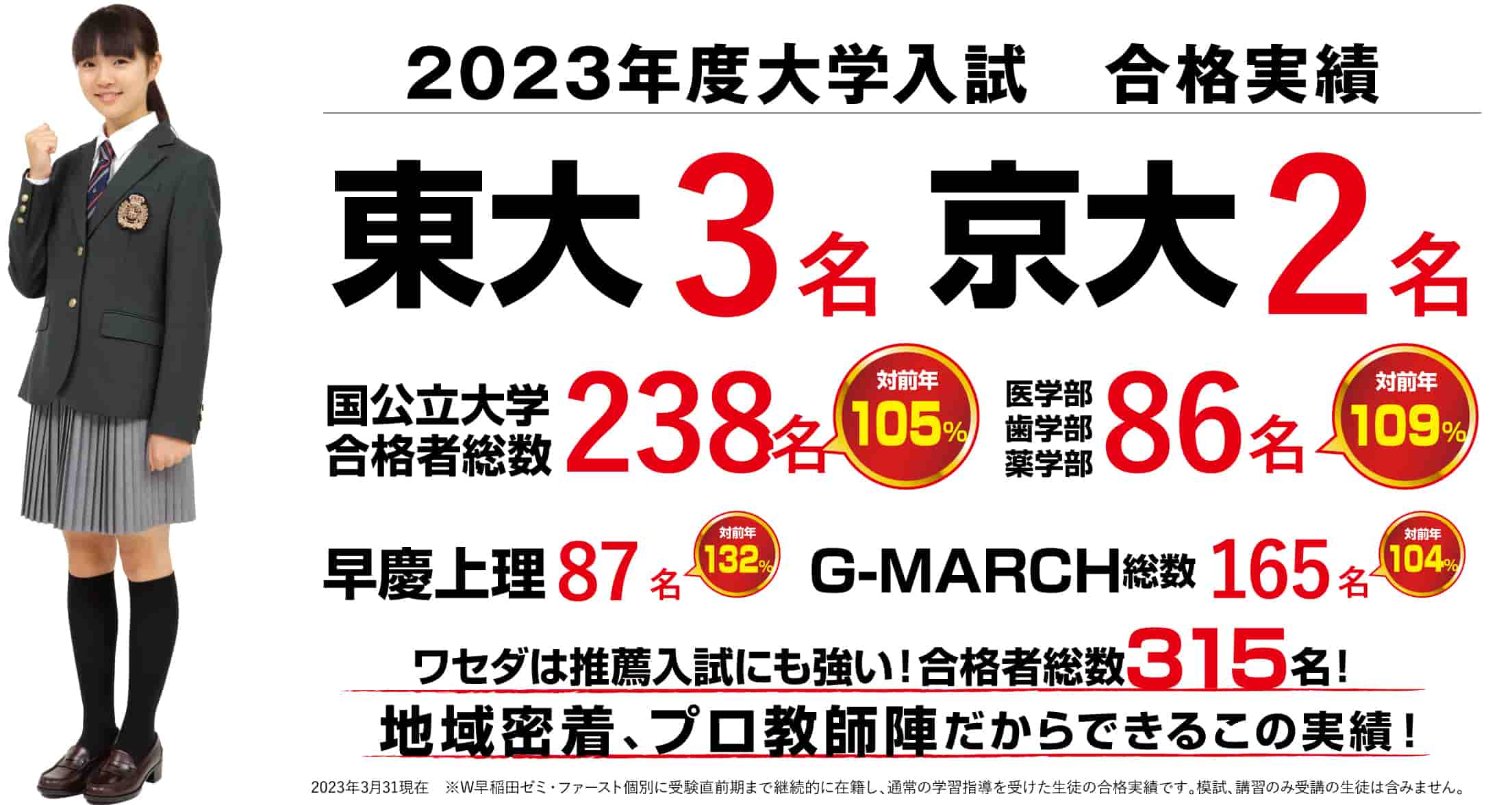 東大・京大合格_2023年度大学入試_合格実績