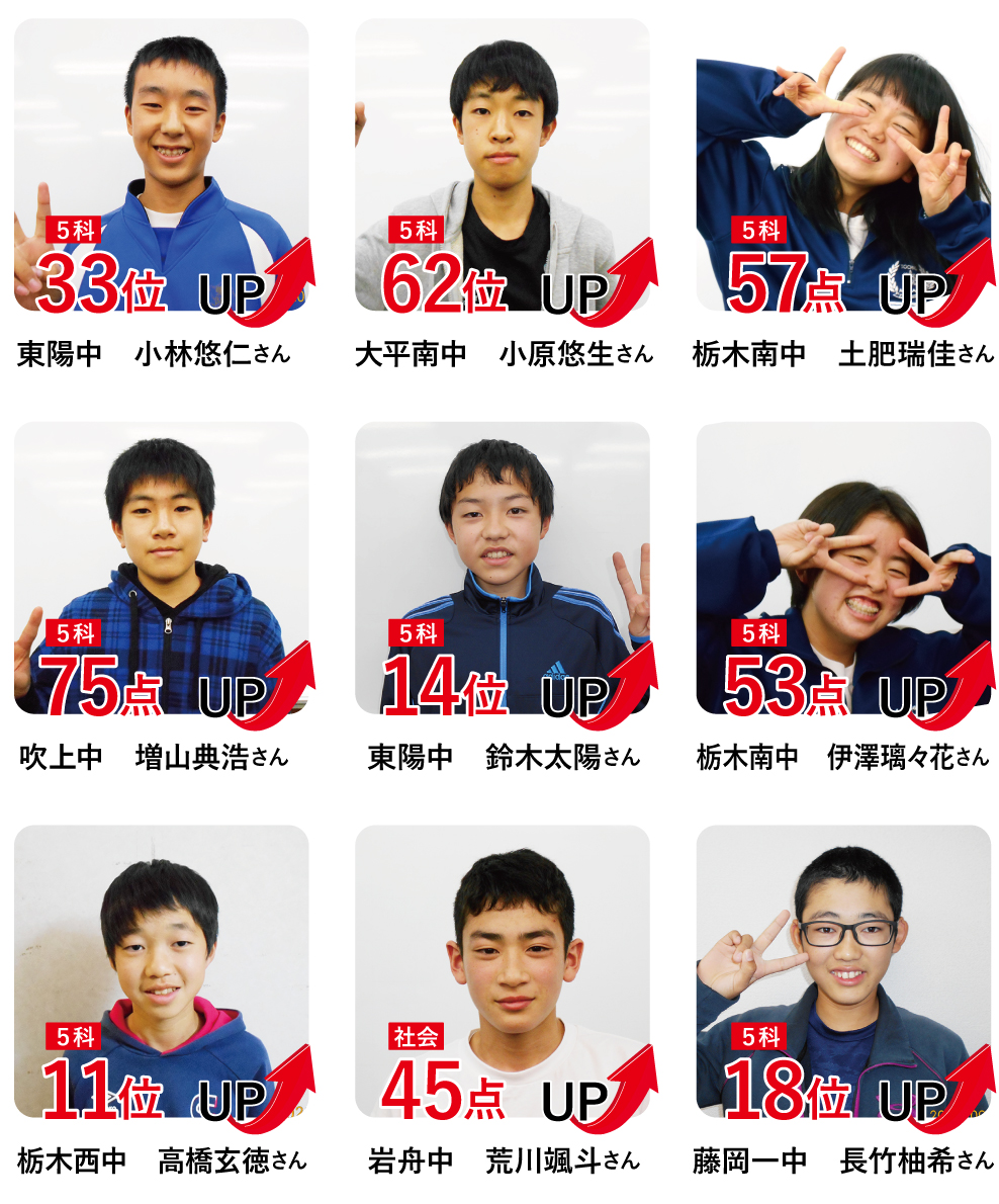 栃木校の塾生の定期テスト結果。成績大幅アップ者続出。