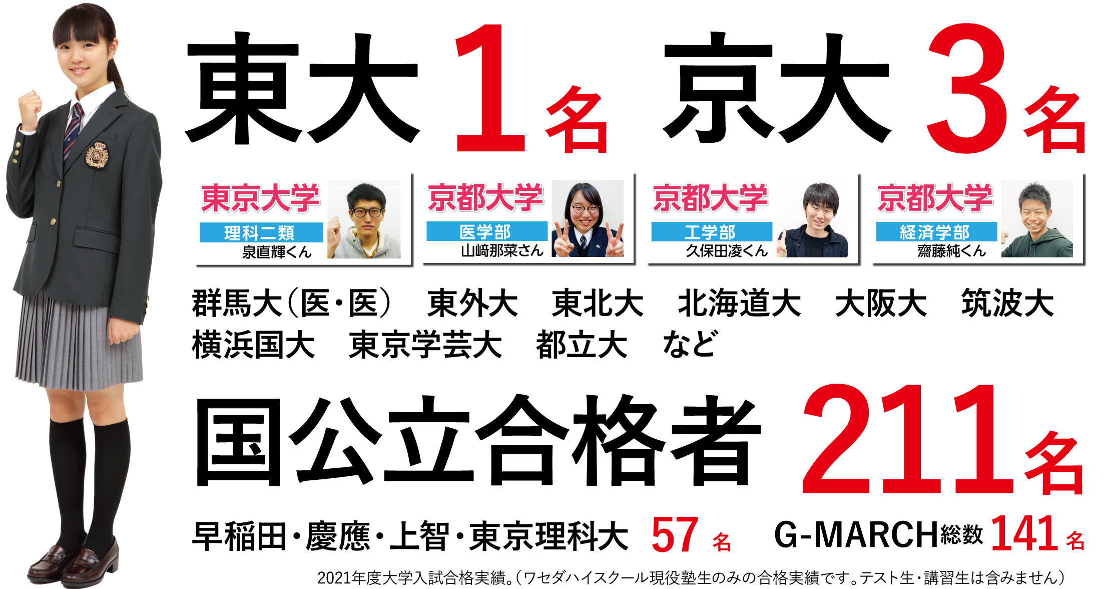 W早稲田ゼミ 太田ハイスクール 小学生から高校生までの学習塾 進学塾ならワセダ W早稲田ゼミ 太田ハイスクール 小学生から高校生までの学習塾 進学塾ならワセダ