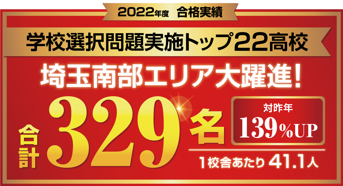 2022年度の埼玉県公立高校「学校選択問題実施」トップ２２高校の合格実績は３２９名。対策年１３９％アップ。