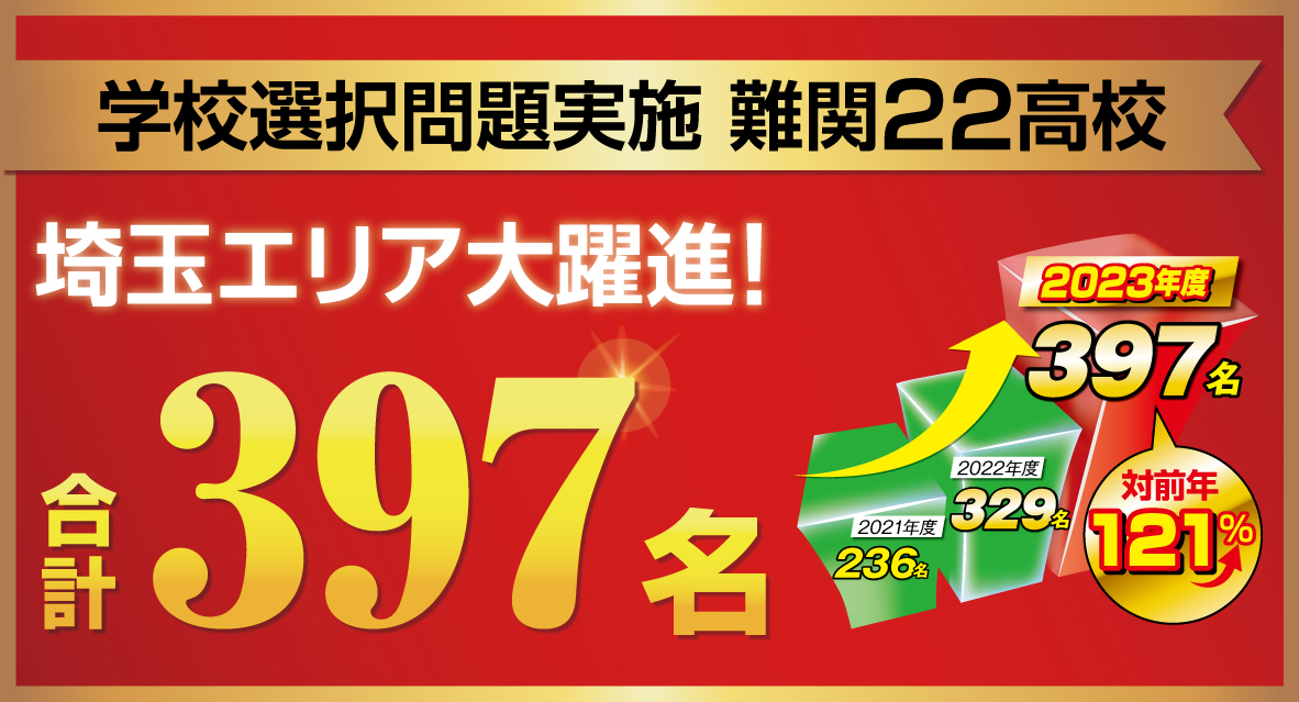 2023年度入試、W早稲田ゼミ合格実績速報、埼玉県