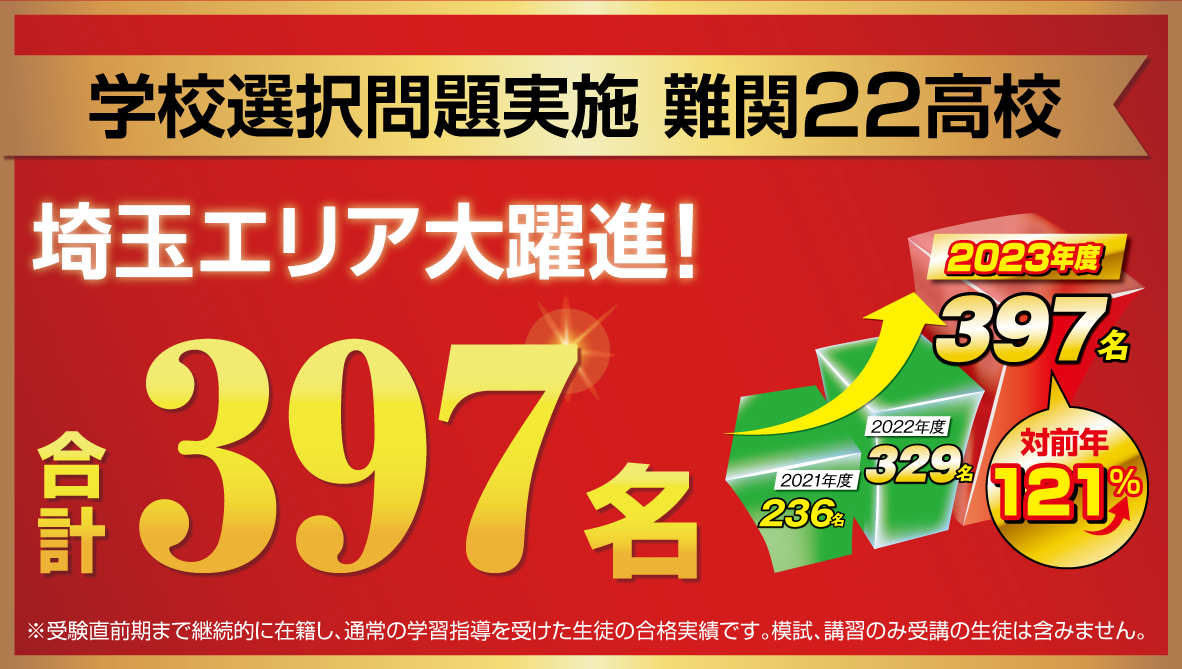 W早稲田ゼミ、新規開校、説明会開催、埼玉県、合格実績