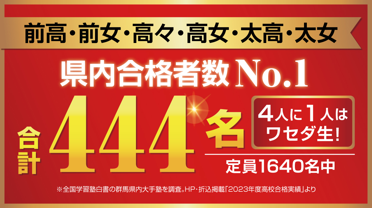 2023年度入試、W早稲田ゼミ合格実績速報、群馬県