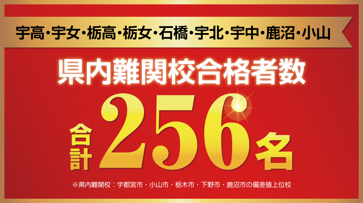 2023年度入試、W早稲田ゼミ合格実績速報、栃木県