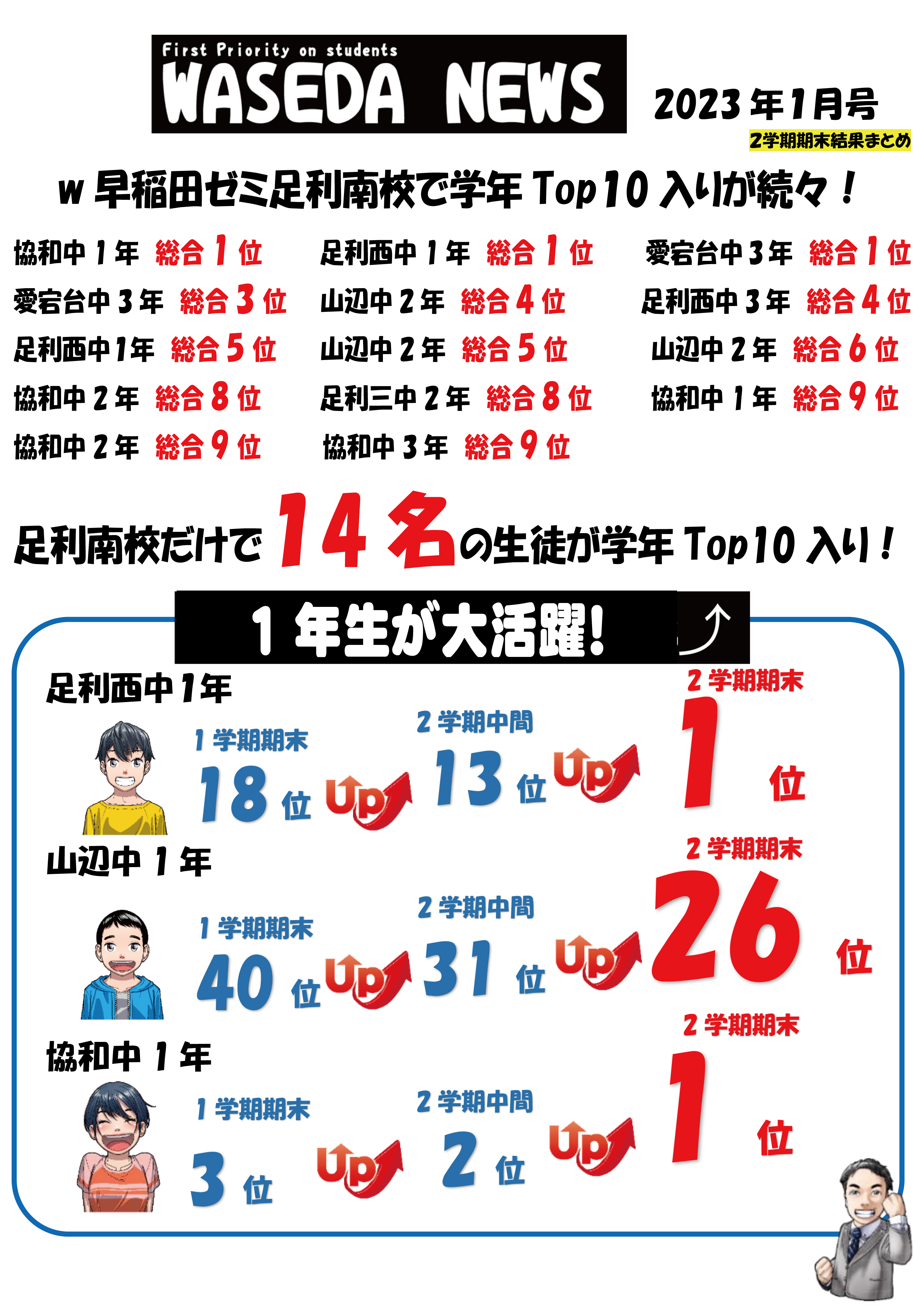 2023_足利南校_ワセダニュース01