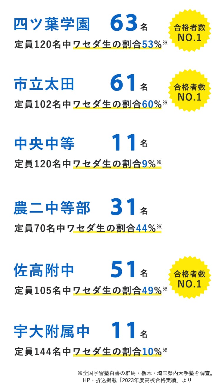 2023_03_合格実績_中高一貫02_SP