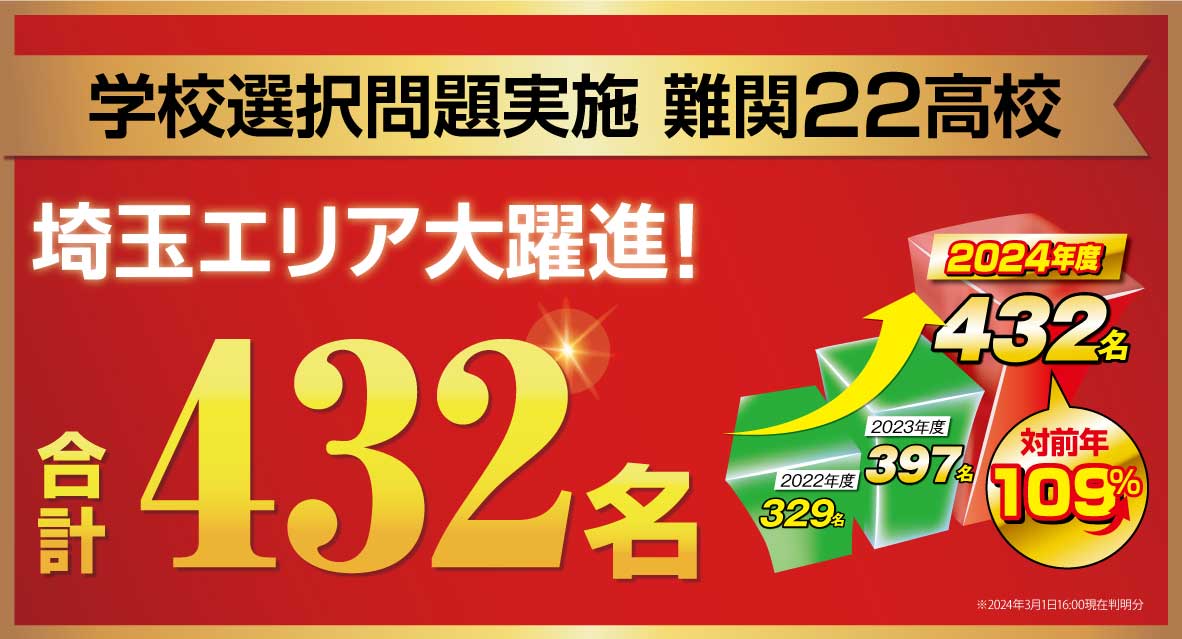 2024_03_合格実績(埼玉県)難関22高校