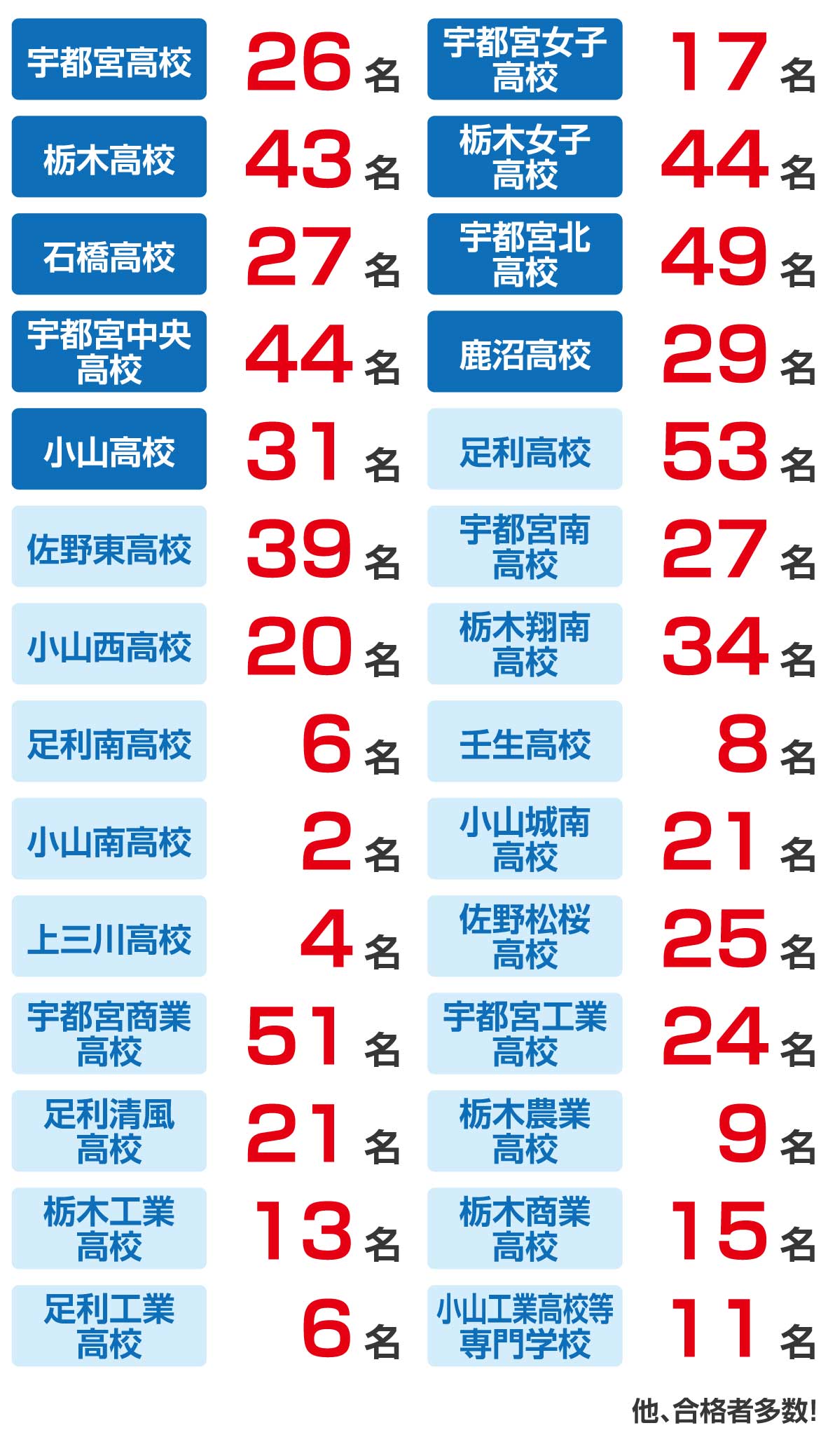 W早稲田ゼミ、2024年度入試、合格速報、群馬県、栃木県、埼玉県