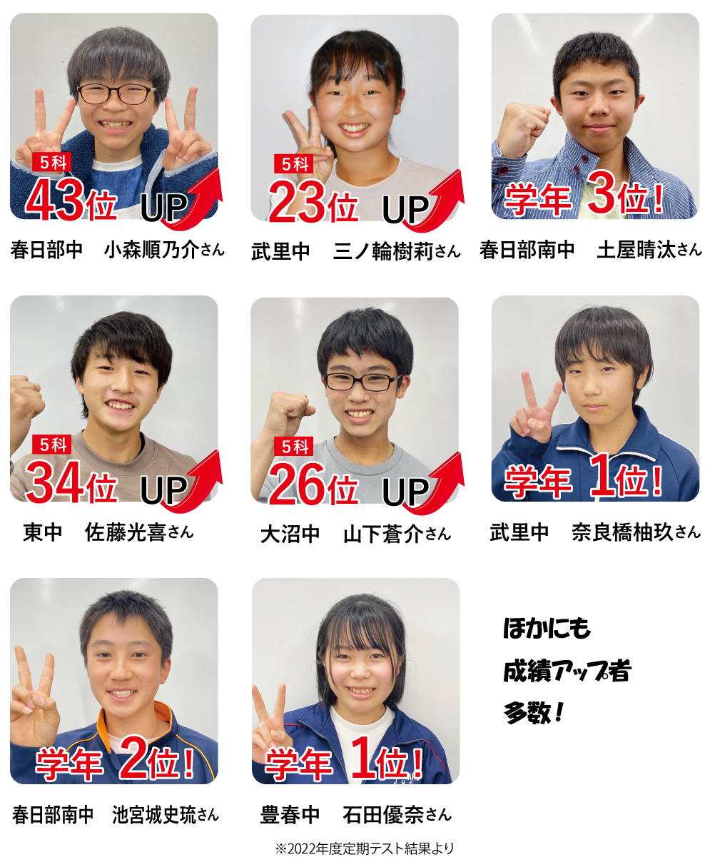 春日部校_2023版_成績アップ者画像02