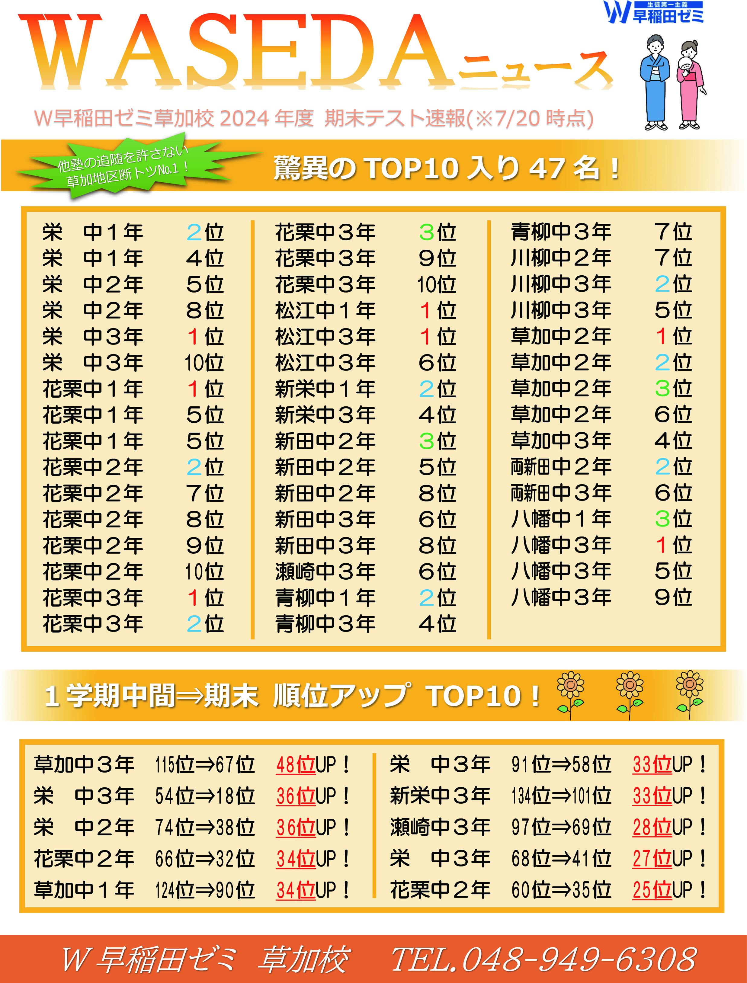 Ｗ早稲田ゼミ草加校ワセダニュース(１学期期末)