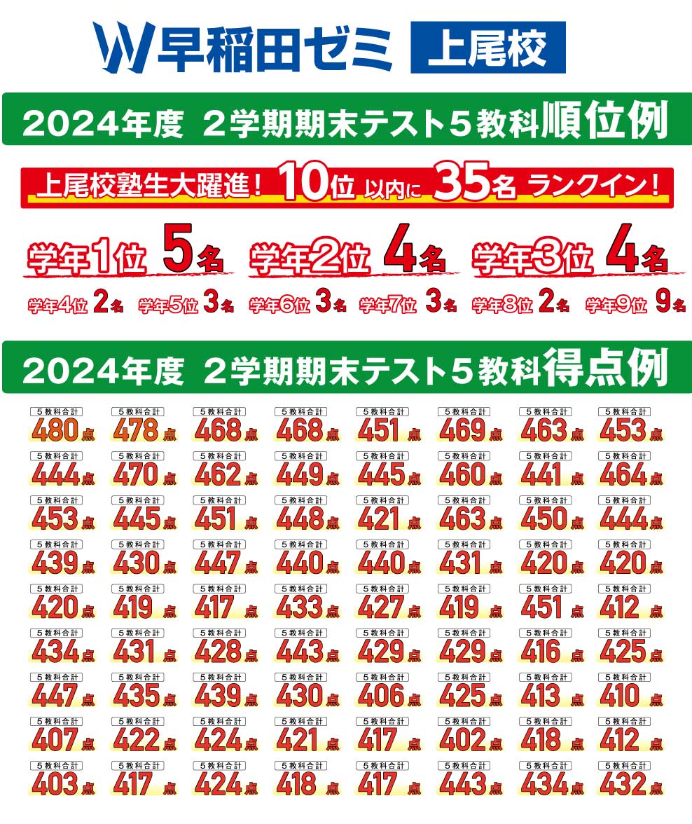 2024上尾校成績（20241215）