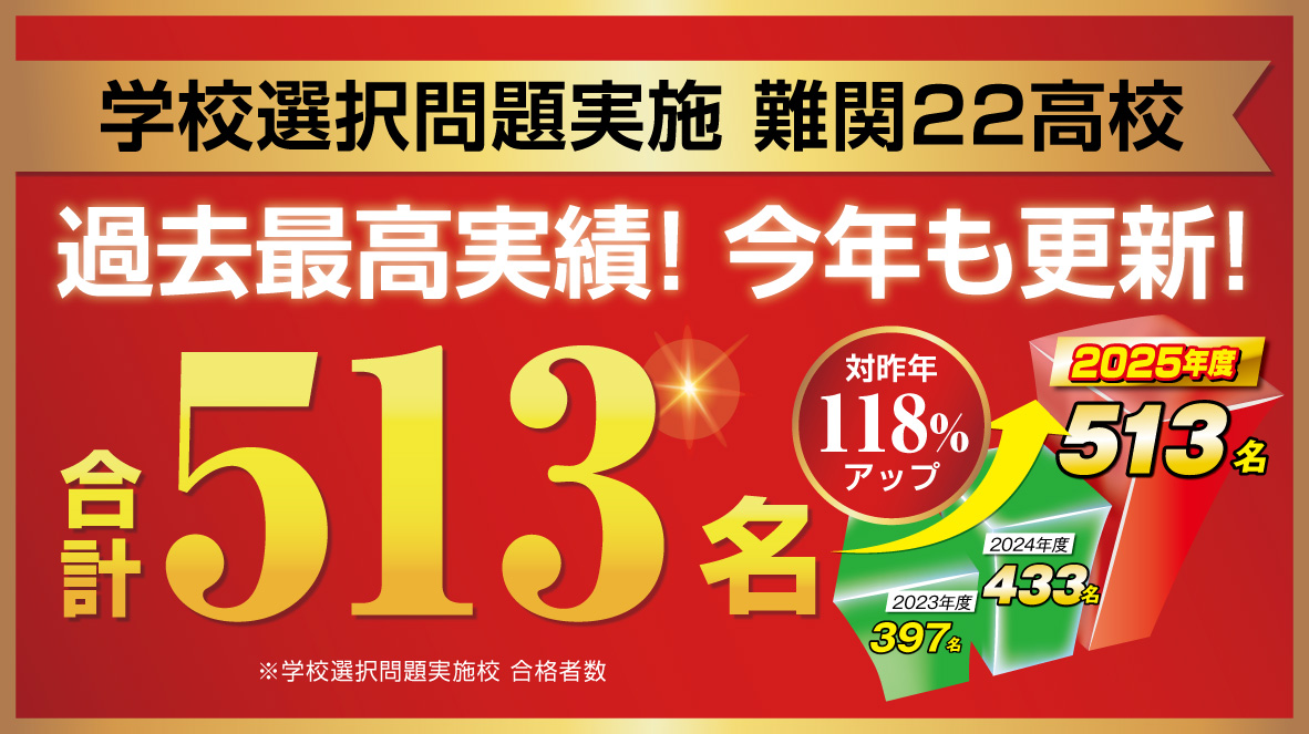2025年埼玉県公立高校合格実績