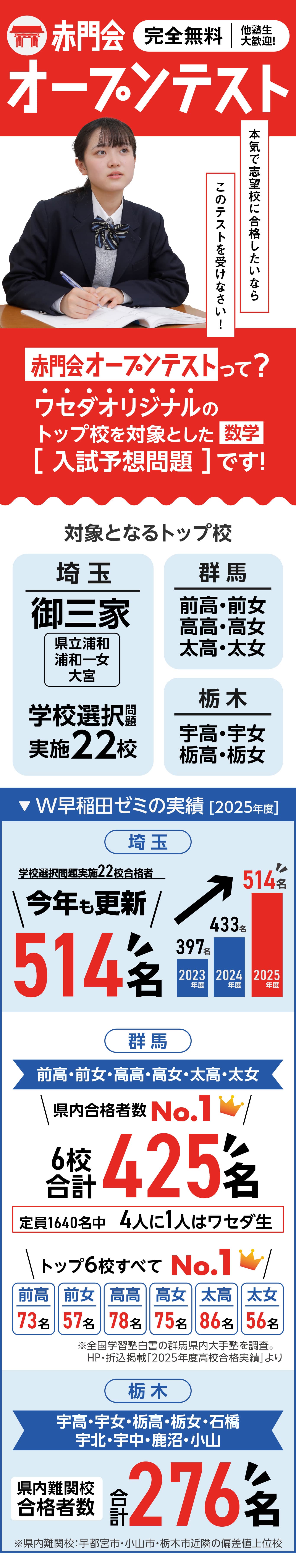 赤門会オープンテスト