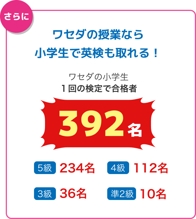 正社員プロ教師の分かりやすい授業とくり返し学習