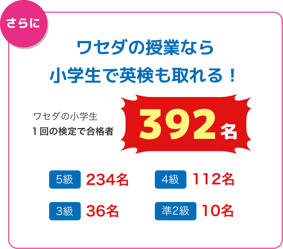 正社員プロ教師の分かりやすい授業とくり返し学習